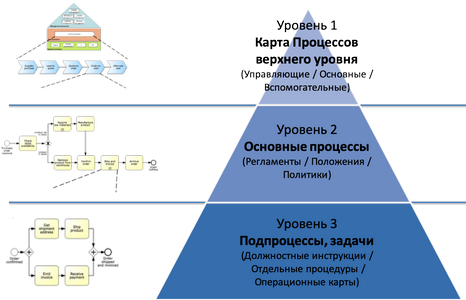 Брендинговое агентство Depot